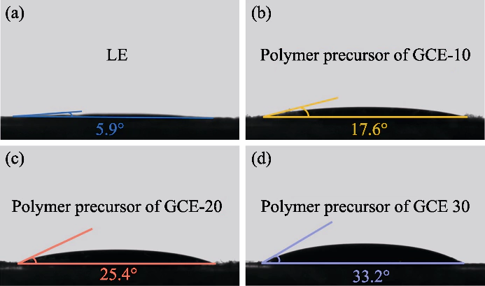 Contact angles between polymer precursor solution and cathodes