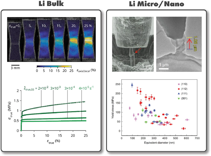 Solid-state batteries