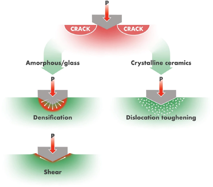 Solid-state batteries