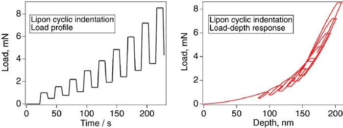 Solid-state batteries