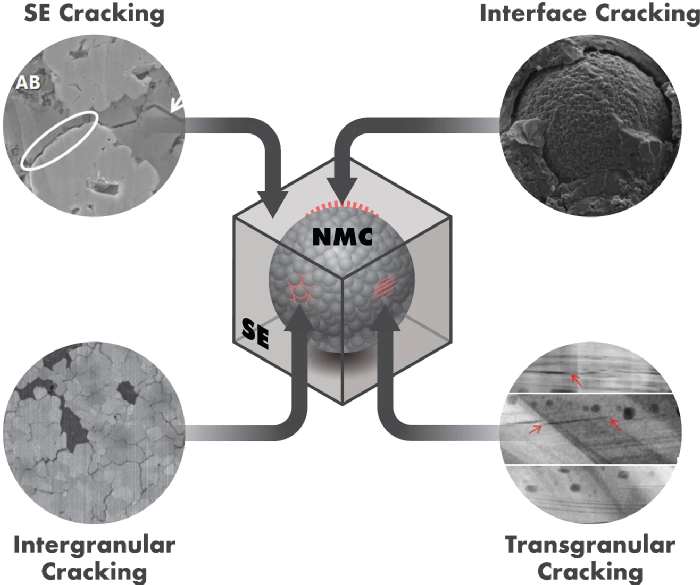 Solid-state batteries