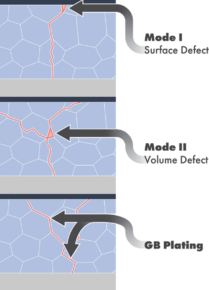 Solid-state batteries