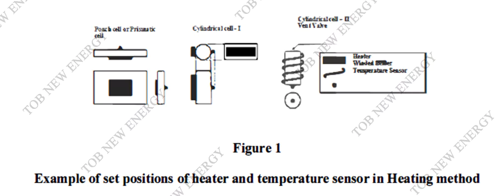 Thermal Runaway Tester