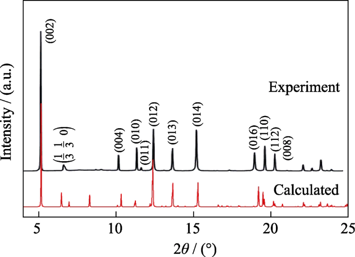 Fig. 2 Comparison of calculated and experimental XRD patterns of Na0.67[Mg0.33Mn0.67]O2