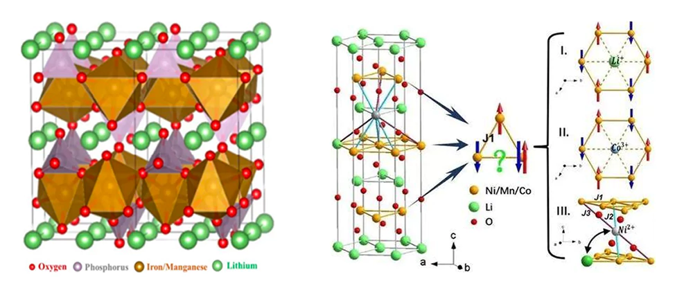 Battery cathode materials