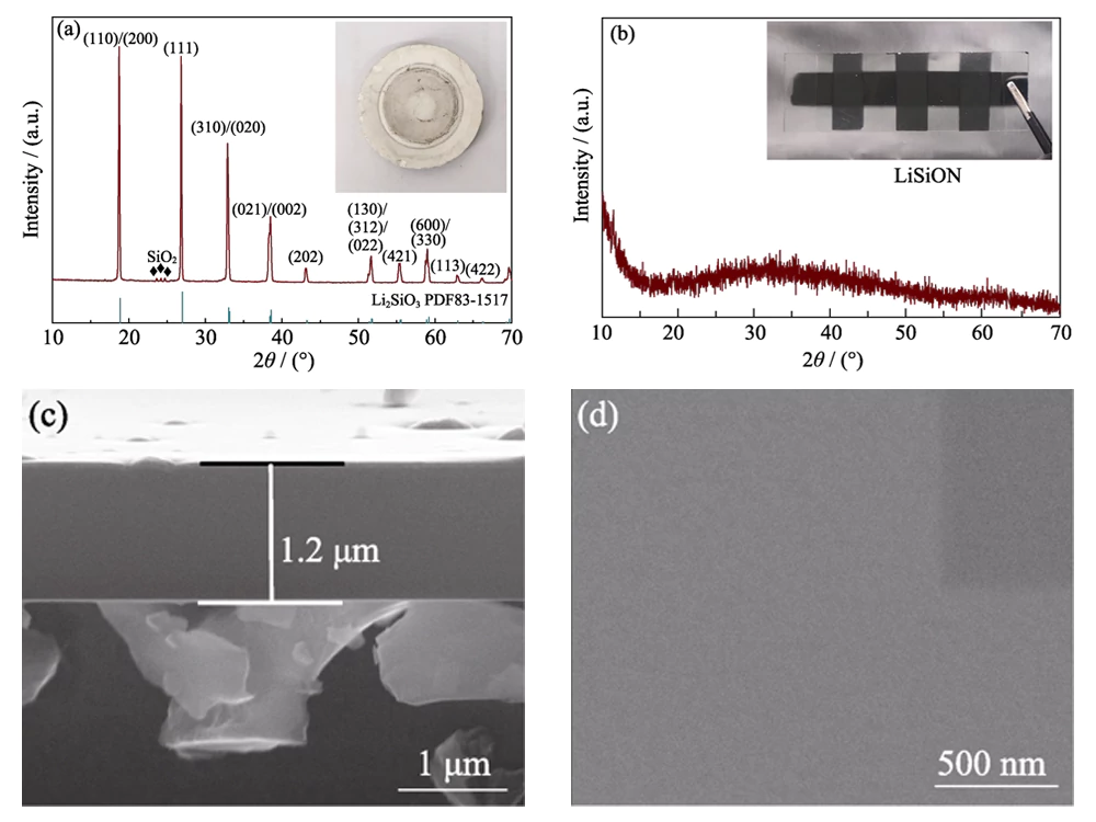 XRD pattern and optical image of the Li2SiO3 target