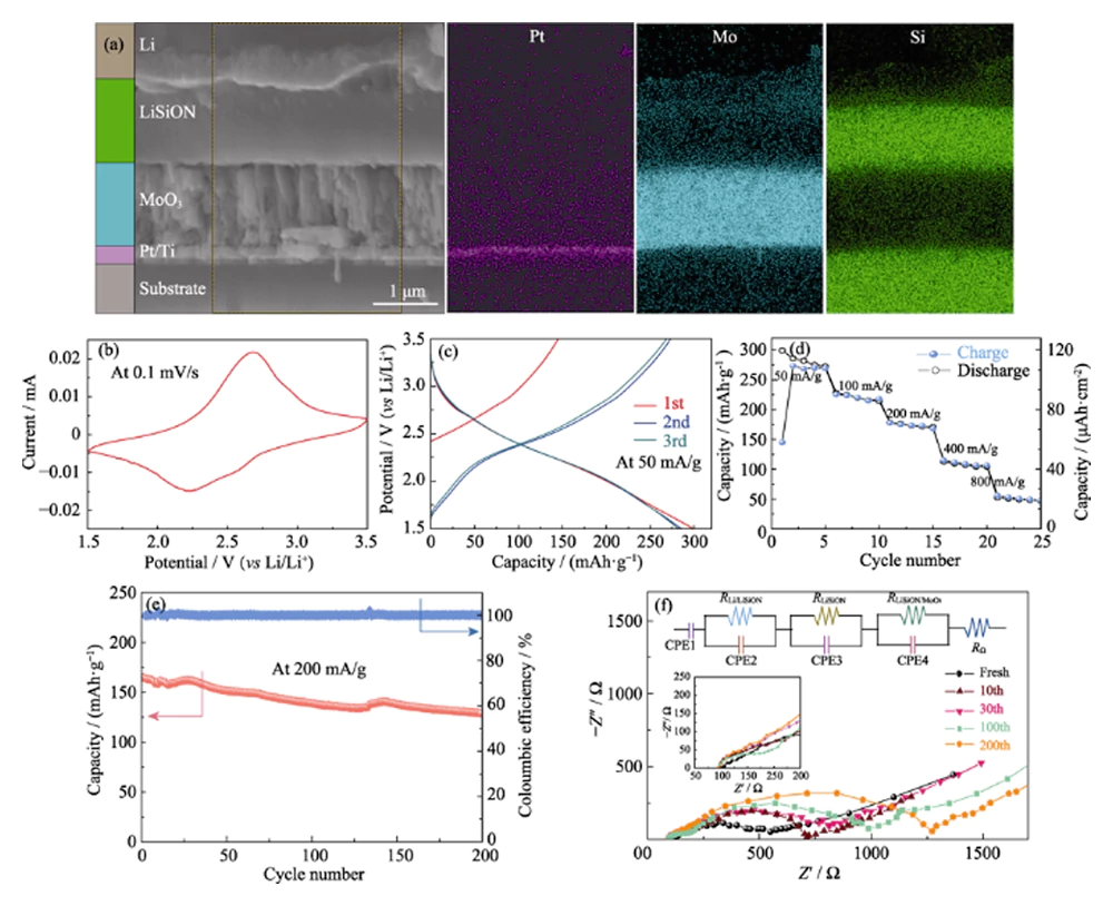 Cross-section FESEM image and corresponding EDS mapping images of the MoO3/LiSiON/Li TFLB