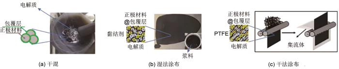 sulfide solid electrolyte