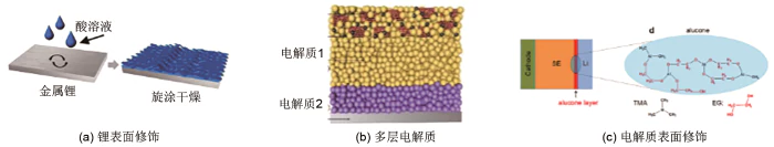 sulfide solid electrolyte