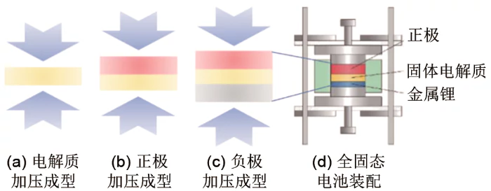 sulfide solid electrolyte