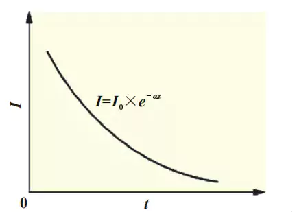 Charge and discharge system