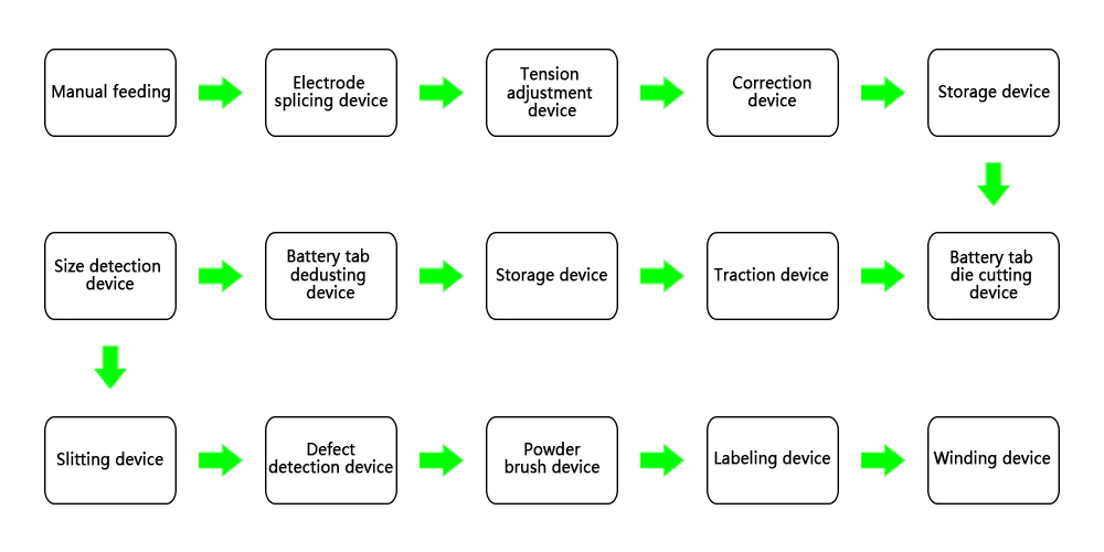 Battery Electrode Notching Machine