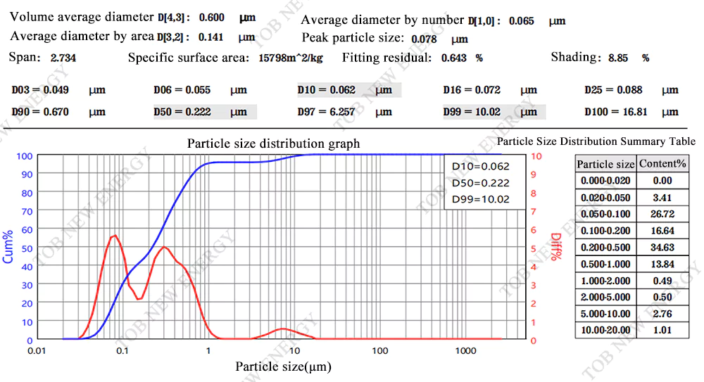 NZSP Electrolytes