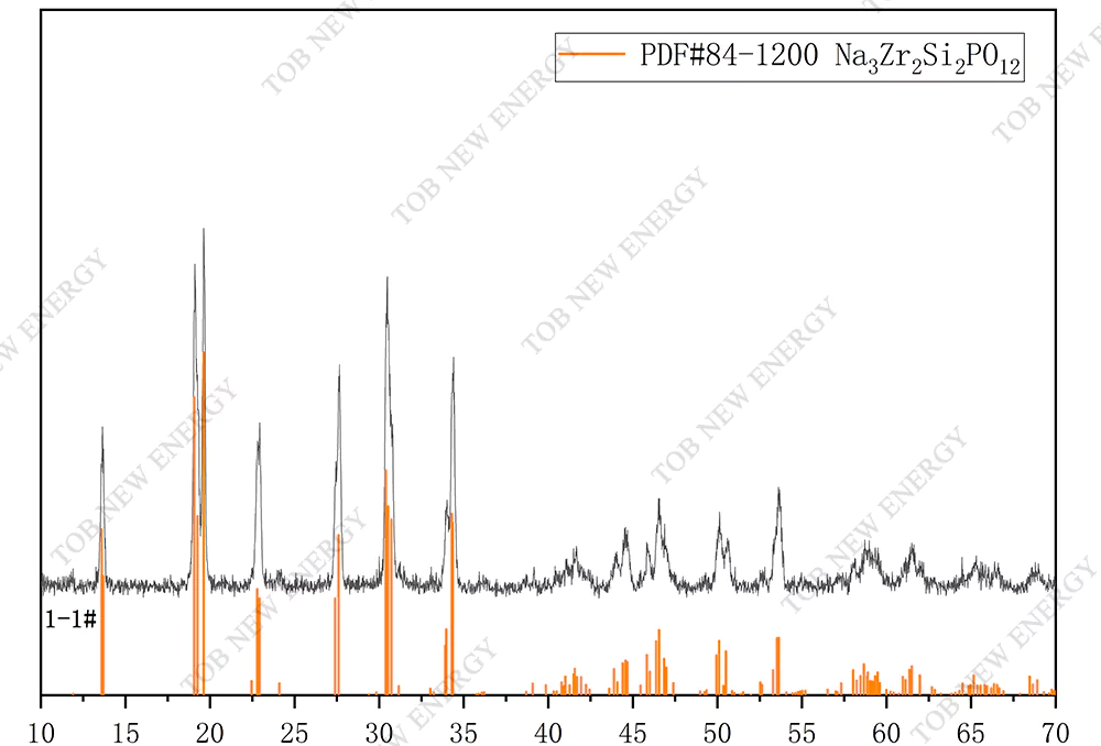 NZSP Electrolytes