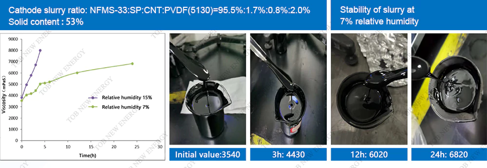 Sodium-ion Battery Cathode Materials