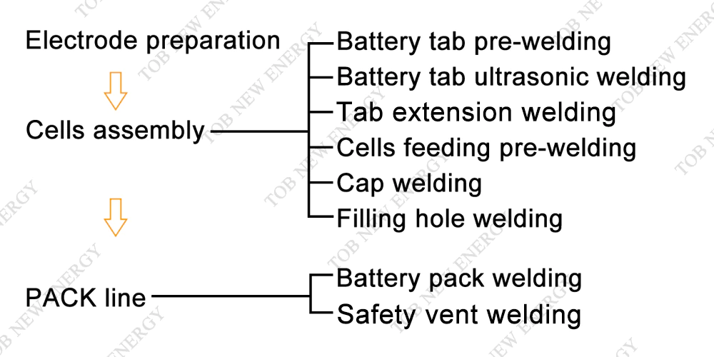 Battery Welding Machine