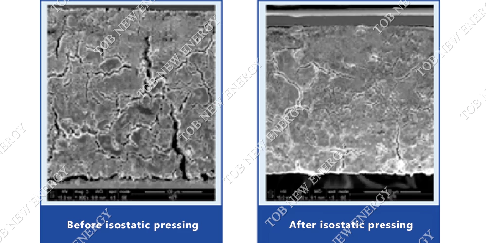 Warm Isostatic Press