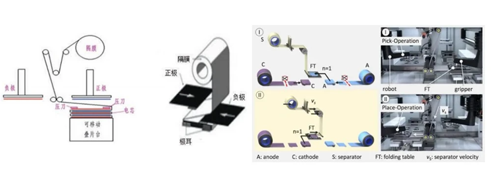 Z-Folding Stacking Technology Z-Folding Stacking Technology