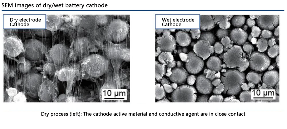 sem images of dry and wet battery cathode