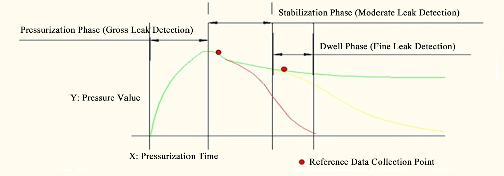 Schematic Diagram of Detection and Analysis Curve