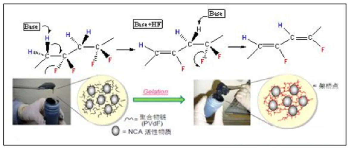 How to Handle Slurry Gelation