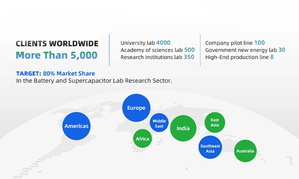 TOB Global Customer Distribution Map