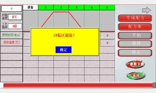 Zone 1 over-temperature alarm on the TOB-1200-LTS-FB controller