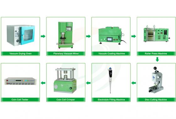 Coin Cell Assembly Line