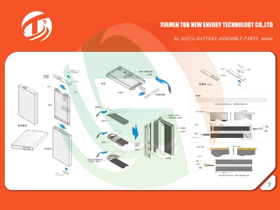 Automatic Aluminum Shell Battery Production Line