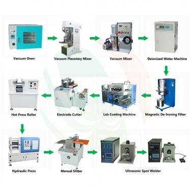 Battery Electrode Preparation