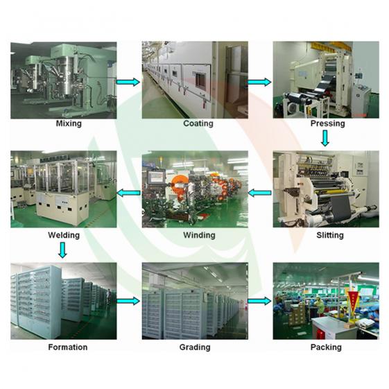 Automatic Battery Production Line