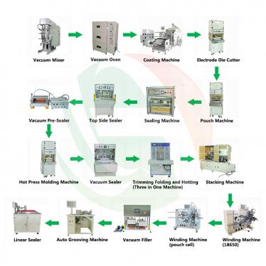 China Leading Battery and Supercapacitor Pilot Scale Line Manufacturer