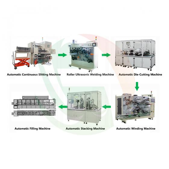 Supercapacitor Production Line