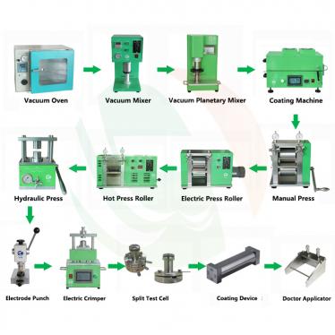 Coin Cell Lab Equipment