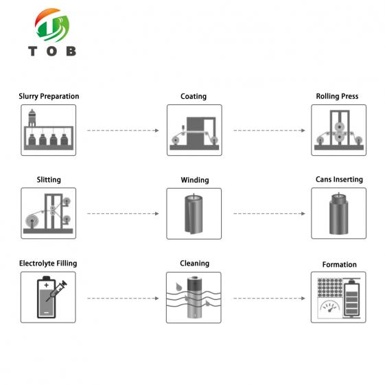 Sodium-ion Battery Pilot Line