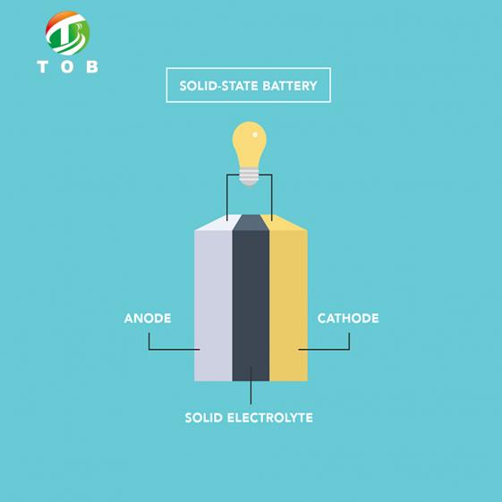 Solid-state Battery Pilot Line