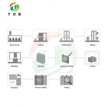 LTO Battery Pilot Line