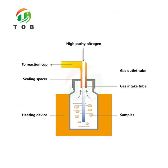 Karl Fischer Titrator