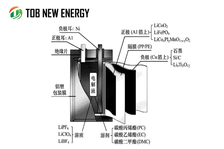 Lithium Battery Tabs