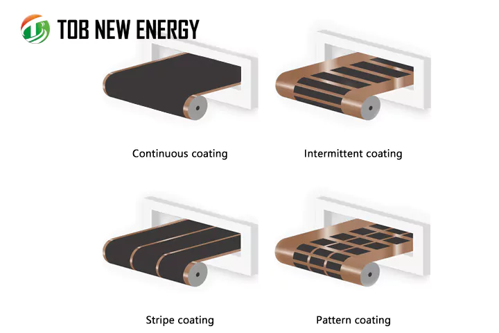 Lithium Battery Coating Process