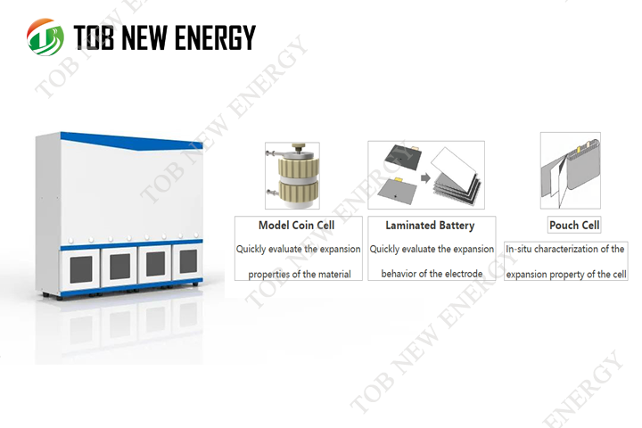 You Can Quickly Evaluate the Expansion of Silicon Anode Without Making a Battery