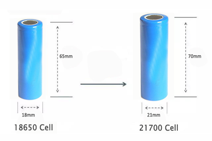 21700 battery vs 18650 battery