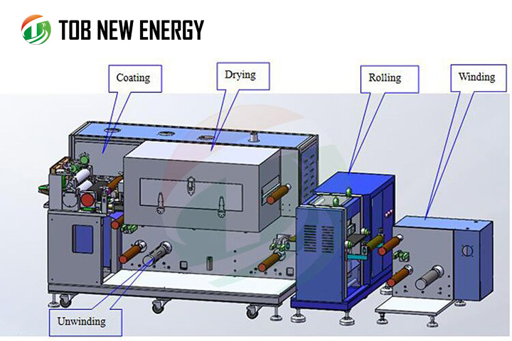 Battery Coating and Rolling All-in-one Machine