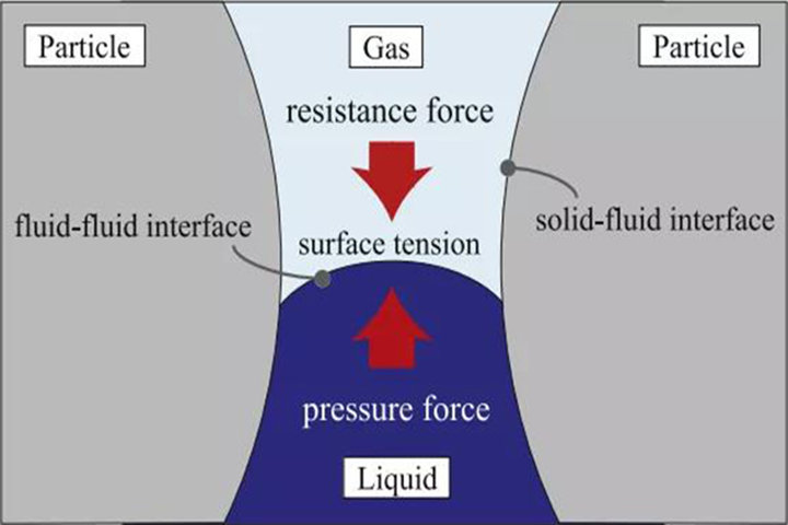 Lithium battery electrolyte filling process analyze