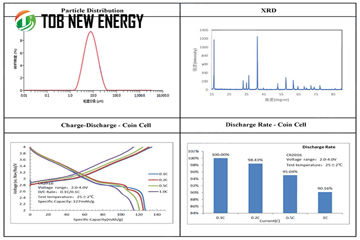 TOB NEW ENERGY Sodium Ion Battery Materials