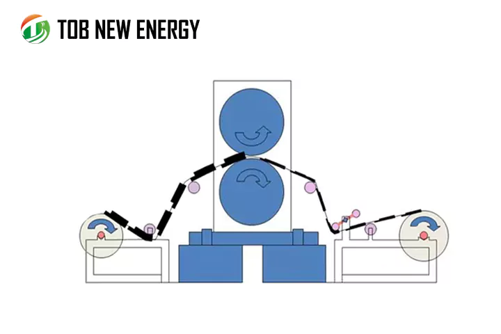 Lithium Battery Electrode Roller Press