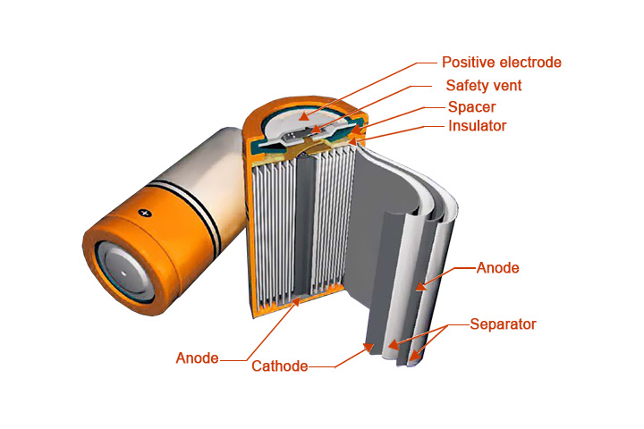 Solid State Battery Trend